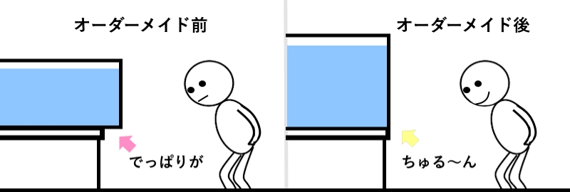 オーダーメイド水槽