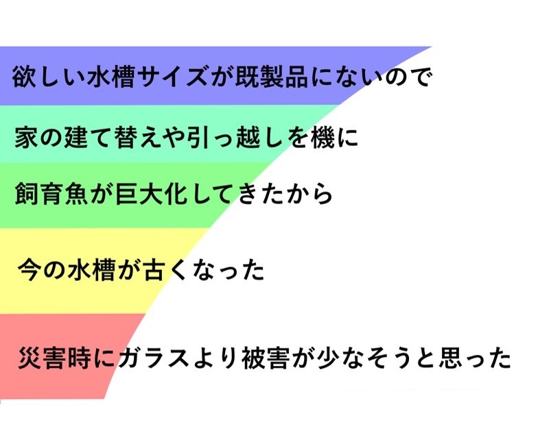 オーダーメイドのきっかけ