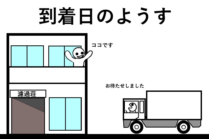 到着日