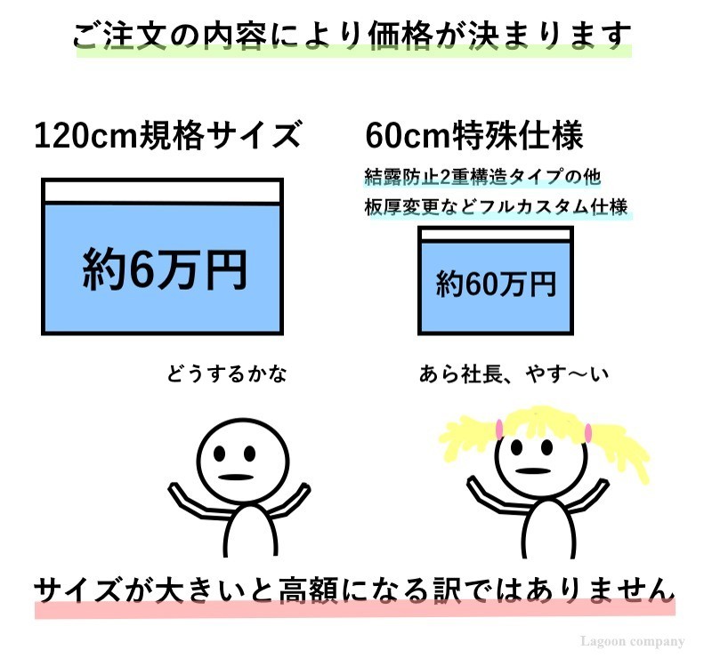 オーダーメイド価格設定
