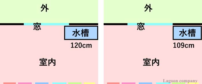 オーダーメイド水槽とは