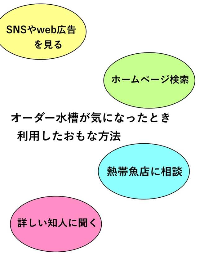 情報を集めよう