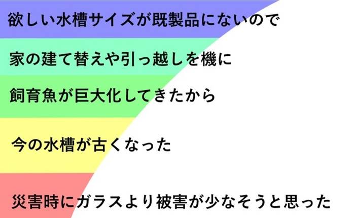 オーダーメイドのきっかけ