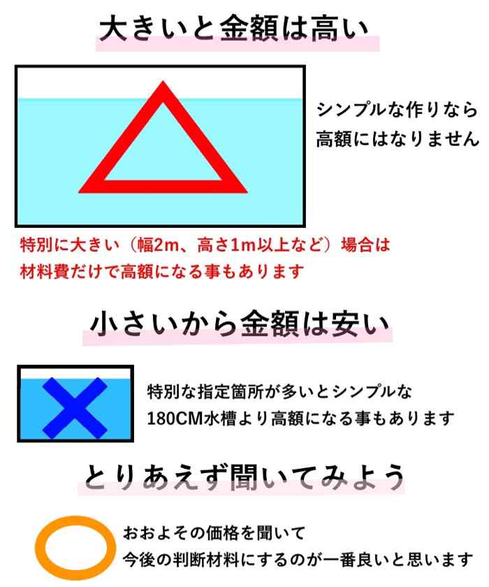 オーダーメイドの価格