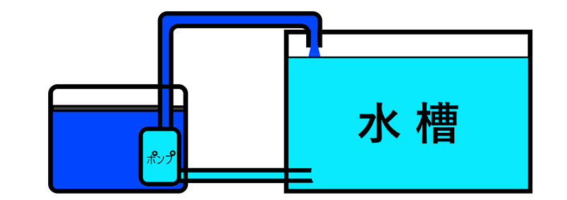 ポンプ