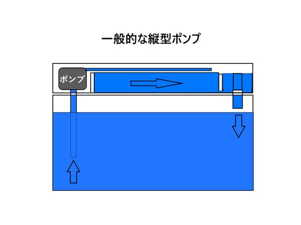 縦型ポンプ