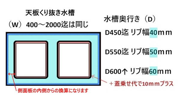 round,天板くり抜きリブ幅 round,天板くり抜きリブ幅