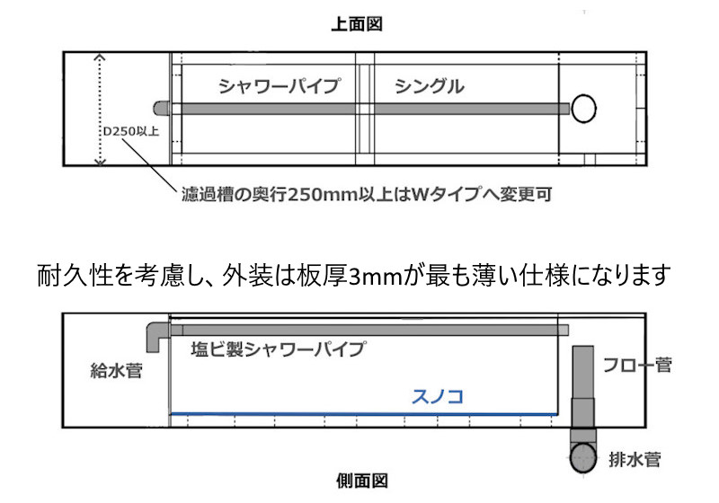 上部基本図