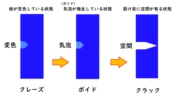 クレーズとクラック クレーズとクラック
